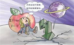 交易合同数量与固定风险有何关系？
