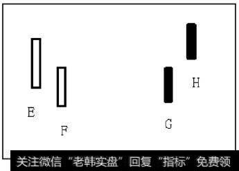 K线的关系