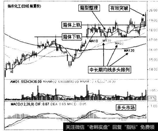 扬衣化工2012年1月9日至2012年7月6日的日K线走势图