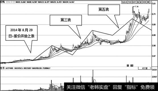 北辰实业（601588）日K线走势图