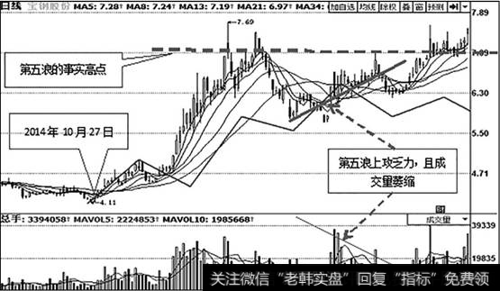 宝钢股份（600019）日K线走势图