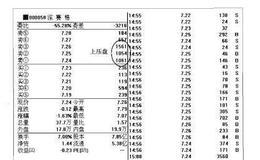 操盘手实战法则：上压盘解析