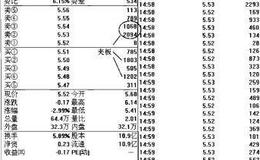 操盘手实战法则：夹板解析