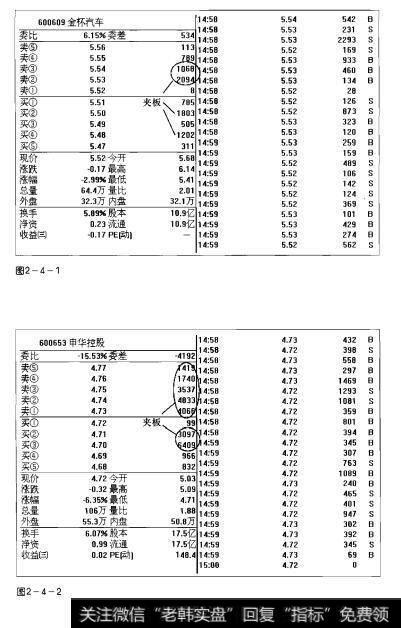 图2-4-1 图2-4-2操盘手实战法则：夹板解析