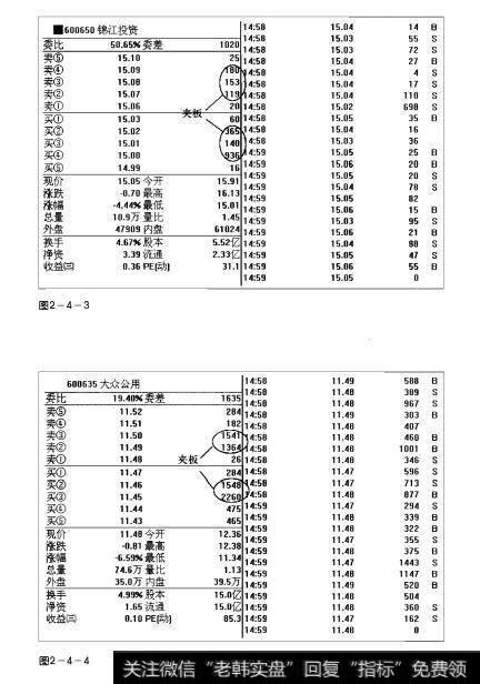 图2-4-3 图2-4-4操盘手实战法则：夹板解析