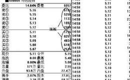 操盘手实战法则：顶板解析