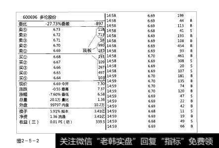 图2-5-2操盘手实战法则：顶板解析