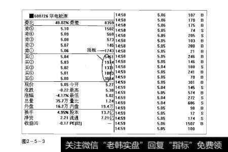 图2-5-3操盘手实战法则：顶板解析