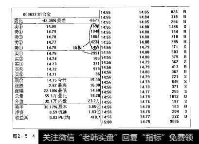 图2-5-4操盘手实战法则：顶板解析