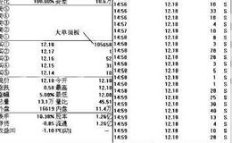 操盘手实战法则：涨跌停板解析