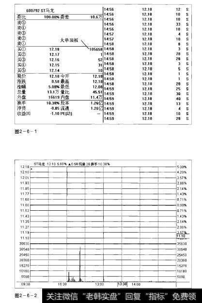 图2-6-1 图2-6-2操盘手实战法则：涨跌停板解析