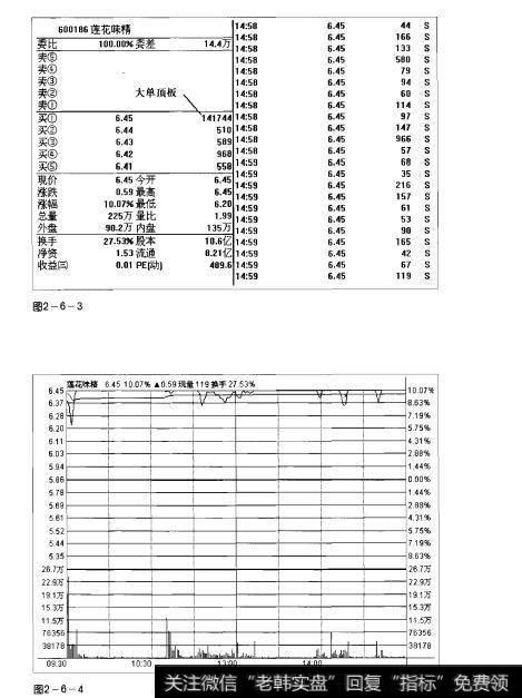 图2-6-3 图2-6-4操盘手实战法则：涨跌停板解析