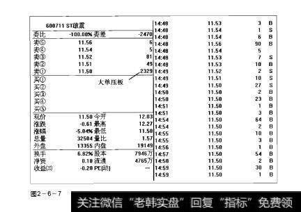 图2-6-7操盘手实战法则：涨跌停板解析