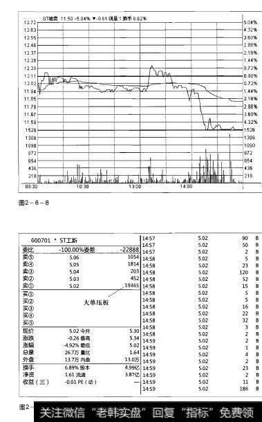 图2-6-8 图2-6-9操盘手实战法则：涨跌停板解析