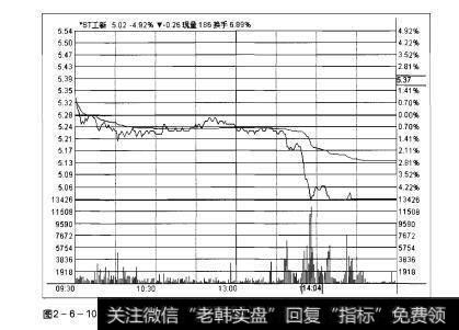 图2-6-10操盘手实战法则：涨跌停板解析