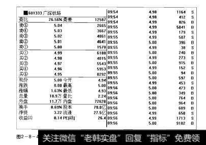 图2-8-4操盘手实战法则：成交大单解析