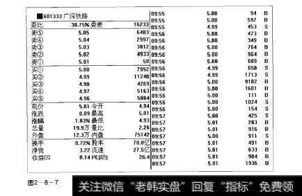 图2-8-7操盘手实战法则：成交大单解析