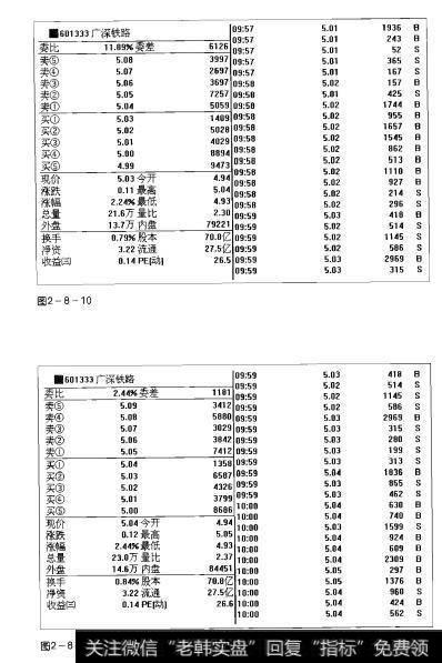 图2-8-10 图2-8-11操盘手实战法则：成交大单解析