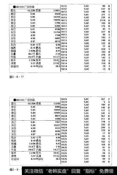 图2-8-17 图2-8-18操盘手实战法则：成交大单解析