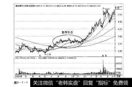 图3-1-1操盘手实战法则：股价盘整解析