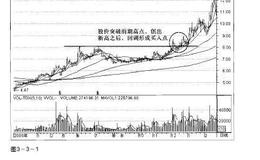 操盘手实战法则：股价新高解析