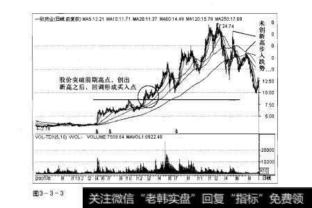 图3-3-3操盘手实战法则：股价新高解析