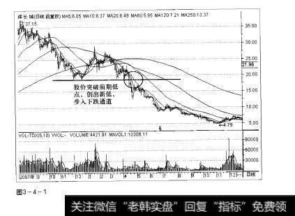 图3-4-1操盘手实战法则：股价新低解析