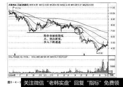 图3-4-2操盘手实战法则：股价新低解析