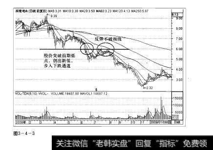 图3-4-3操盘手实战法则：股价新低解析