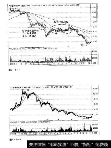 图3-4-4 图3-4-5操盘手实战法则：股价新低解析