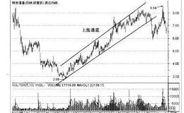 操盘手实战法则：股价通道解析