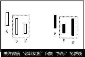 向下处理