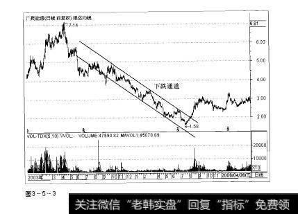 图3-5-3操盘手实战法则：股价通道解析