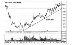 操盘手实战法则：<em>股价趋势线</em>解析