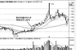 操盘手实战法则：股价穿越解析