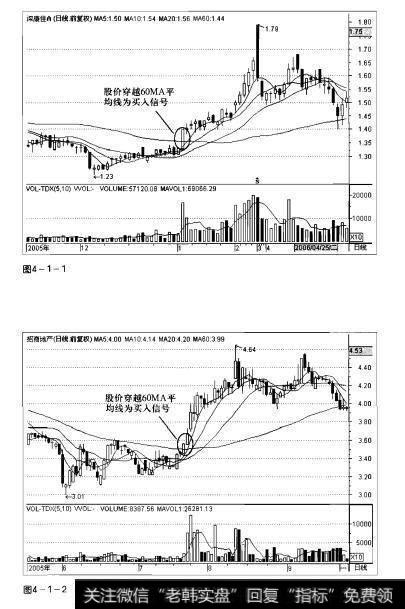 图4-1-1 图4-1-2操盘手实战法则：股价穿越解析