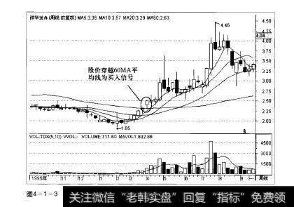 图4-1-3操盘手实战法则：股价穿越解析