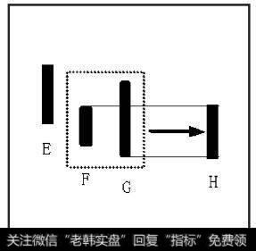 向下处理的原则