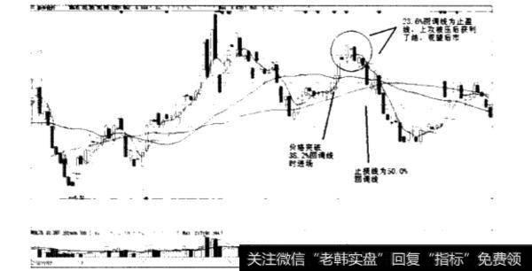 如何利用画线法来进行止盈止损操作？