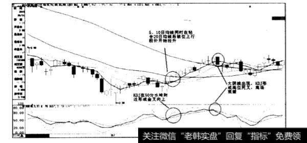 如何通过下面一个举例来了解更多关于交易系统的操作？