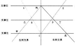 什么是左右侧交易原理？
