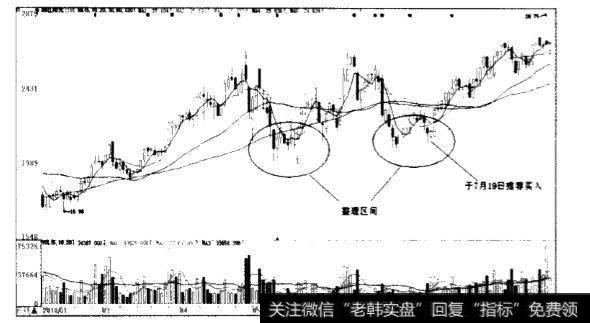 什么情况下称之为左侧交易?又是根据什么理由进场的呢?