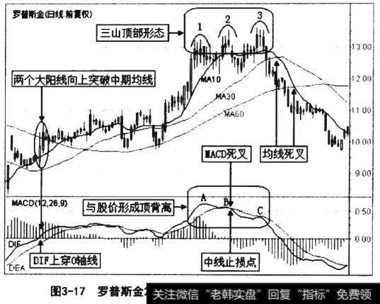 罗普斯金2012年1月17日至7月3日的日K线图