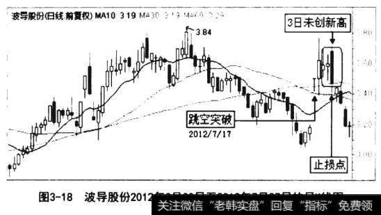 波导股份2012年3月30日至2012年7月27日的日K线图