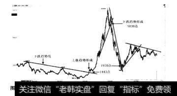 <a href='/yangdelong/290035.html'>上证指数</a>(000001)