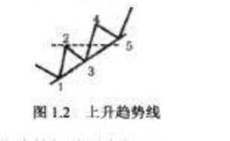 趋势线是什么?有哪些注意要点？