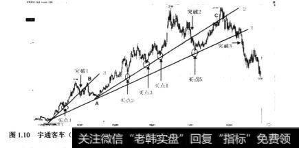 <a href='/kechuangban/211719.html'>宇通客车</a>（600066)