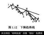 下降趋势