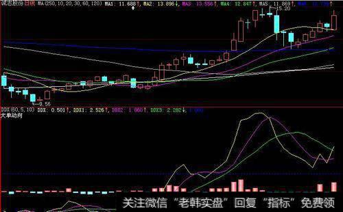 主力洗筹的最终目的是什么？