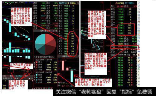 庄家怎样操作标准式洗筹？标准式洗筹模式的特征是什么？